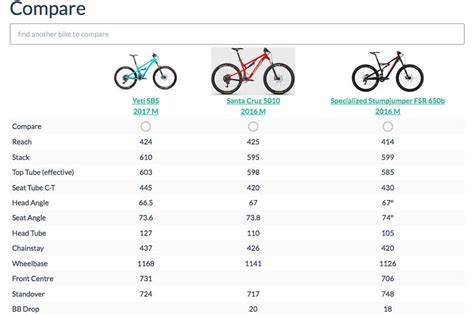 https //geometryspot.com|geometry geeks bike.